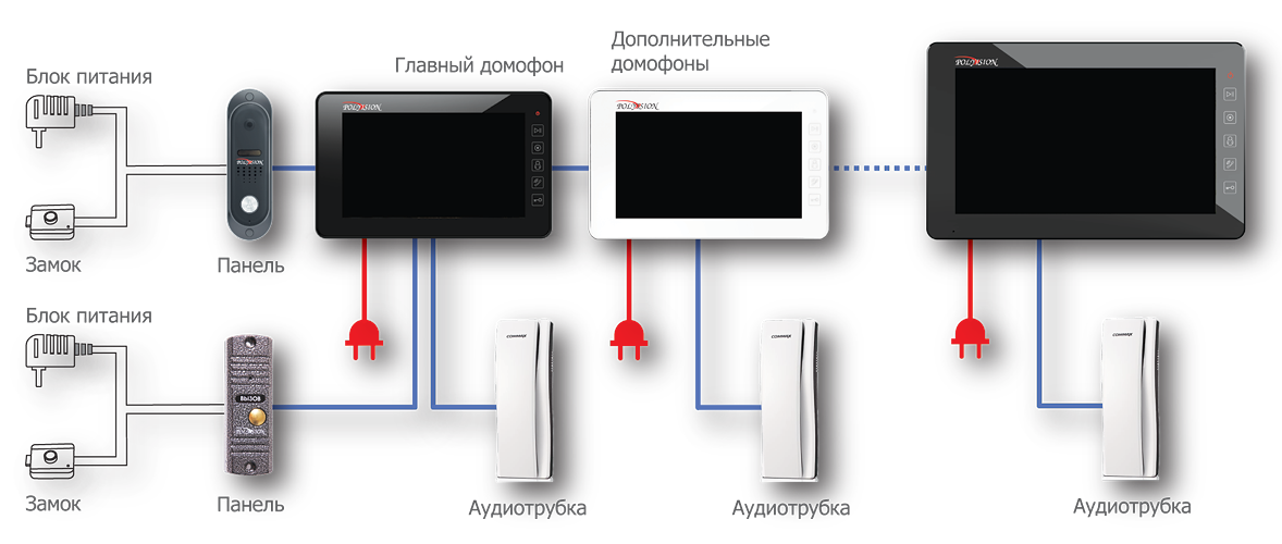 два домофона. подключение двух домофонов к одной вызывной панели схема. схема подключения двух мониторов и 4 вызывные панели домофона. домофон по витой паре схема. видеодомофон с двумя экранами.